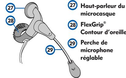 PLANTRONICS CT12 - Pour les produits cellulaires Plantronics - 12