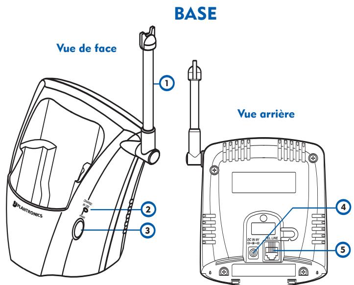 PLANTRONICS CT12 - Pour les produits cellulaires Plantronics - 1