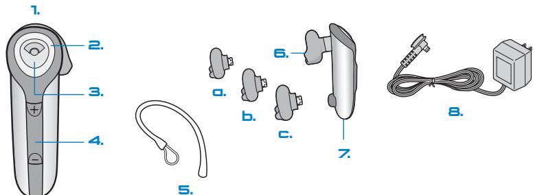 PLANTRONICS DISCOVERY 610 - TABLE OF CONTENTS - 1