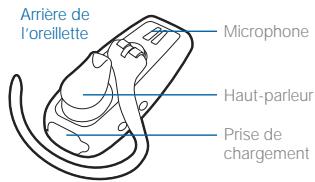 PLANTRONICS EXPLORER 370 - Contenu du boîtier et caractéristiques - 3