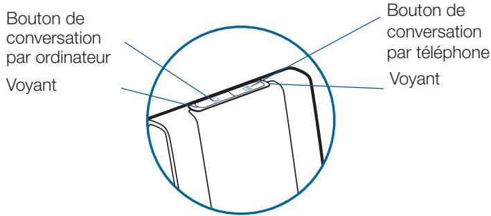 PLANTRONICS SAVI OFFICE WO100 - Attribuer la ligne par défaut au téléphone ou à l'ordinateur - 1