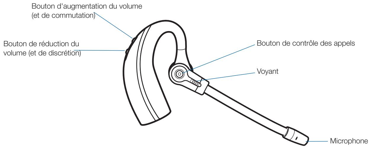 PLANTRONICS SAVI OFFICE WO201 - Caracteristiques du micro-casque Savi WH200/WH210 - 1