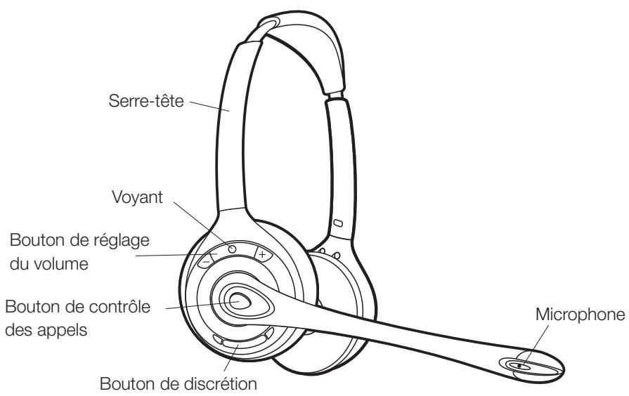 PLANTRONICS SAVI OFFICE WO300 - Caracteristiques du micro-casque Savi WH350 - 1