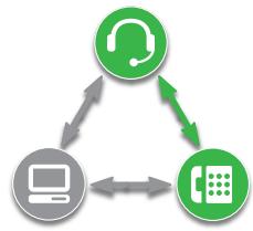 PLANTRONICS SAVI OFFICE WO300 - Commencez par l'appoint en cours au téléphone. - 1