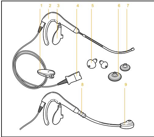 PLANTRONICS TRISTAR - 1