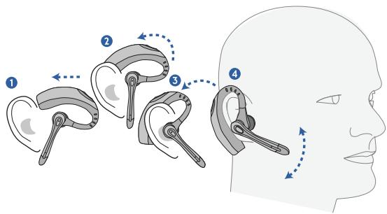 PLANTRONICS VOYAGER 510-USB - Port de l'oreillette - 2