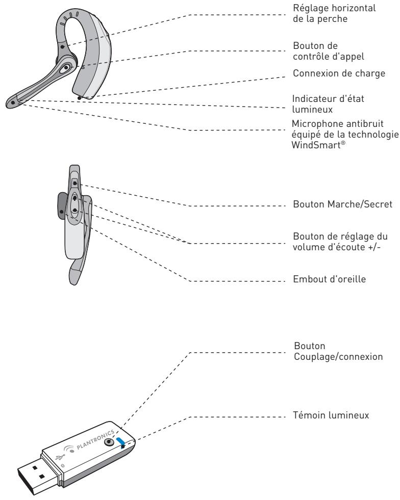 PLANTRONICS VOYAGER 510-USB - CONTENU DU BOITIER - 6