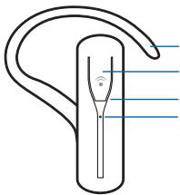 PLANTRONICS VOYAGER 835 - Contenu de la boîte et caractéristiques - 1