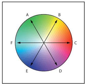ADOBE PHOTOSHOP 7 - Pour ajuster le gamma manuellement : - 1
