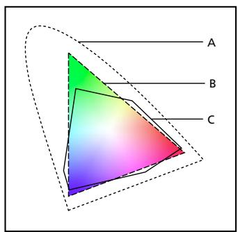 ADOBE PHOTOSHOP 7 - Gammes des couleurs (photoshop) - 1
