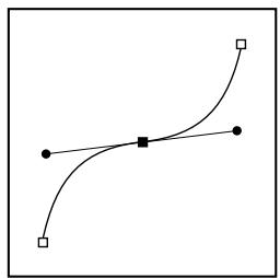 ADOBE PHOTOSHOP 7 - À propos des points d'ancrage, des lignes directrices, des points directeurs et des éléments - 2