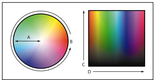ADOBE PHOTOSHOP 7 - Utilisation de la commande teinte/saturation - 1