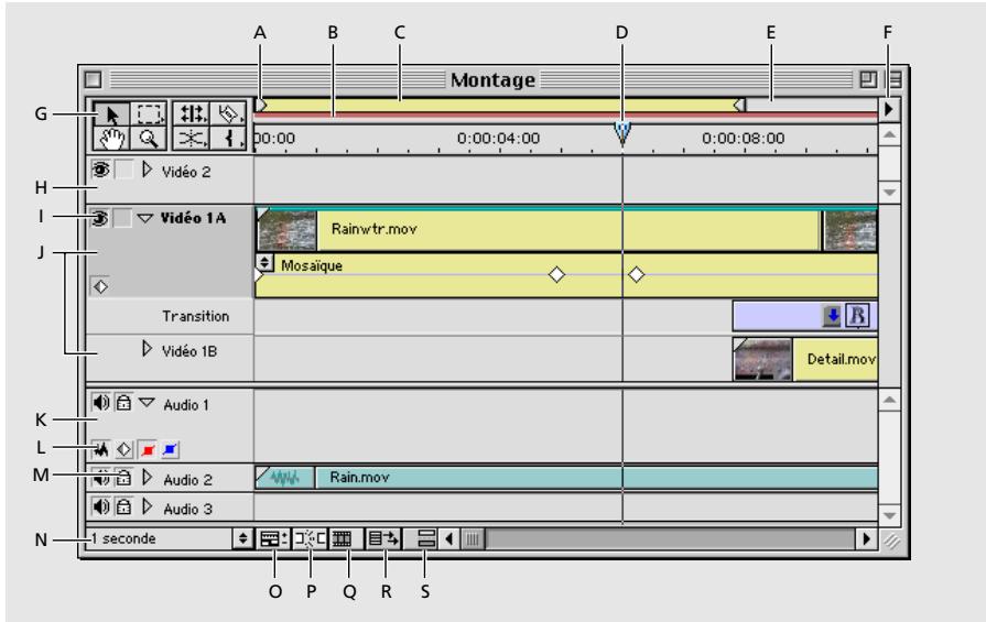 ADOBE PREMIERE 6 - Utilisation de la fenetre Montage - 1