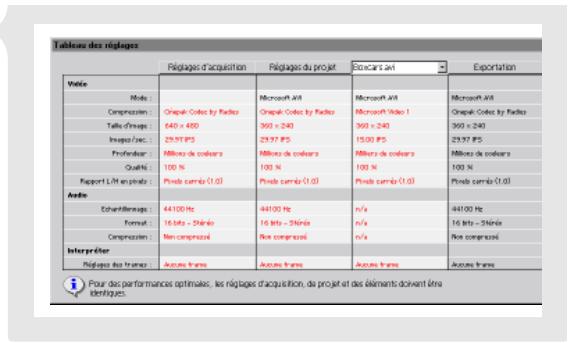 ADOBE PREMIERE 6 - Gestion de projets plus efficace - 3