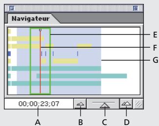 ADOBE PREMIERE 6 - Utilisation de la palette Navigation - 1