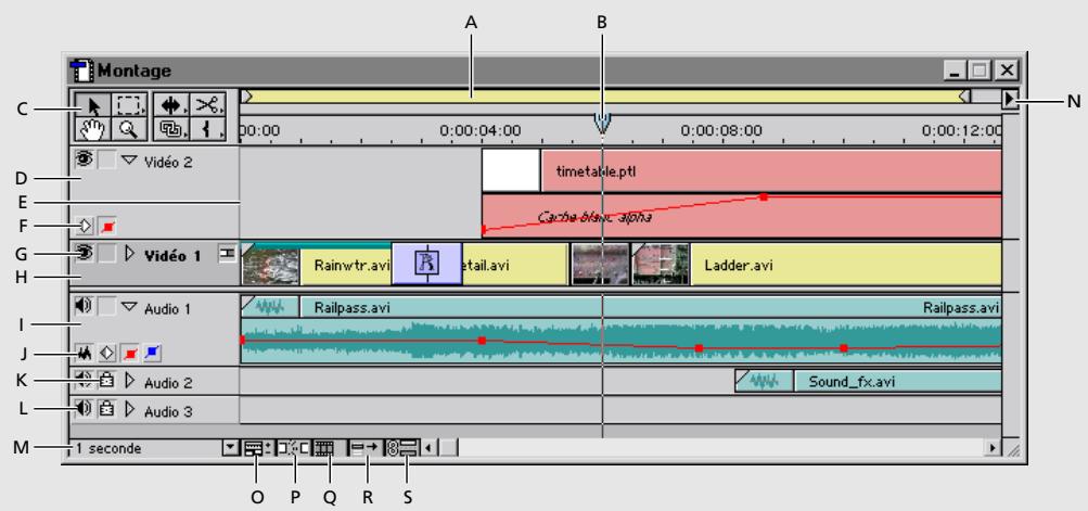 ADOBE PREMIERE 6 - Présentation de la fenêtre Montage - 1