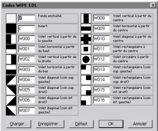 ADOBE PREMIERE 6 - Pour exporter un projet sous forme de liste EDL : - 2
