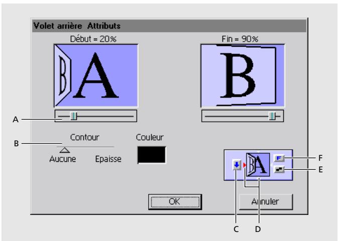 ADOBE PREMIERE 6 - Modification des réglages de la transition - 1