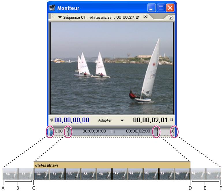 ADOBE PREMIERE PRO 7 - A propos des poignées d' éléments et des transitions - 1