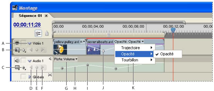 ADOBE PREMIERE PRO 7 - Affichage d/images clés dans la fenêtre Montage - 1