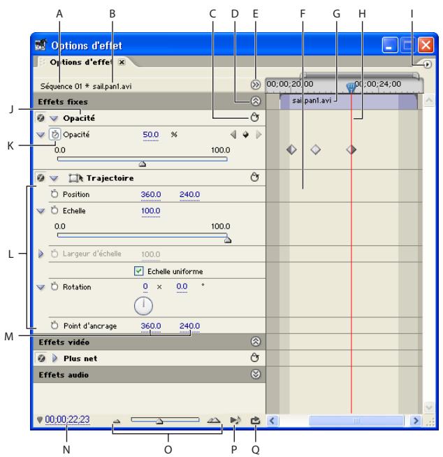 ADOBE PREMIERE PRO 7 - Fenêtre Options d'effet - 2