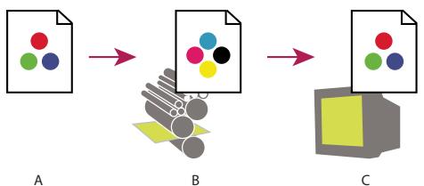 ADOBE ACROBAT 8 PROFESSIONAL - Epreuve à l'écran des couleurs - 1