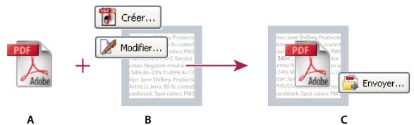 ADOBE ACROBAT 8 PROFESSIONAL - Mode de génération des définitions de travaux JDF - 1