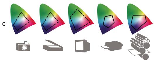 ADOBE ACROBAT 8 PROFESSIONAL - Pourquoi les couleurs ne concordent pas toujours - 2