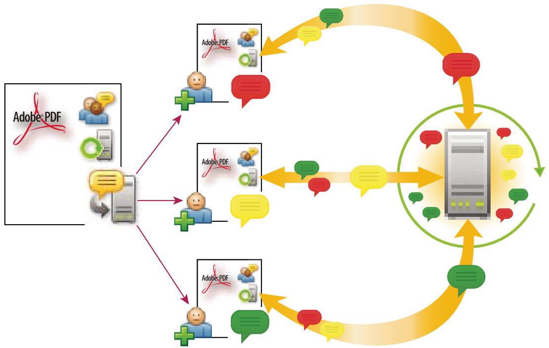 ADOBE ACROBAT 8 PROFESSIONAL - Révision partagée - 1