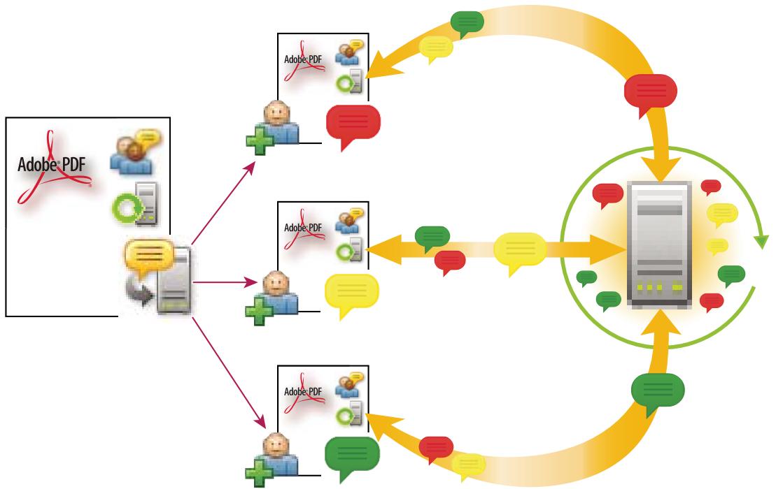 ADOBE ACROBAT PRO 9.0 - Révision partagée - 1