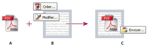 ADOBE ACROBAT PRO EXTENDED 9.0 - Mode de génération des définitions de travaux JDF - 1