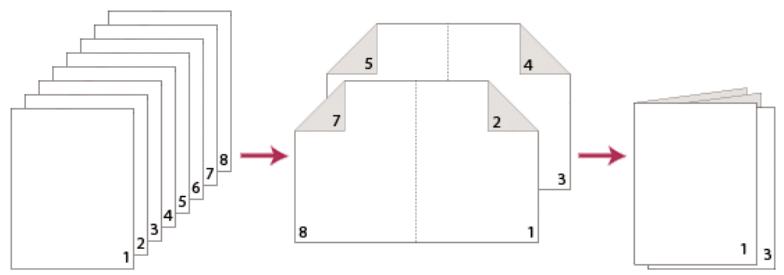 ADOBE ACROBAT XI - A propos du livre - 1