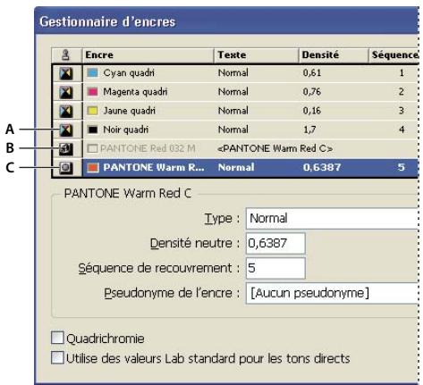 ADOBE ACROBAT XI - Présentation du Gestionnaire d'encres - 1