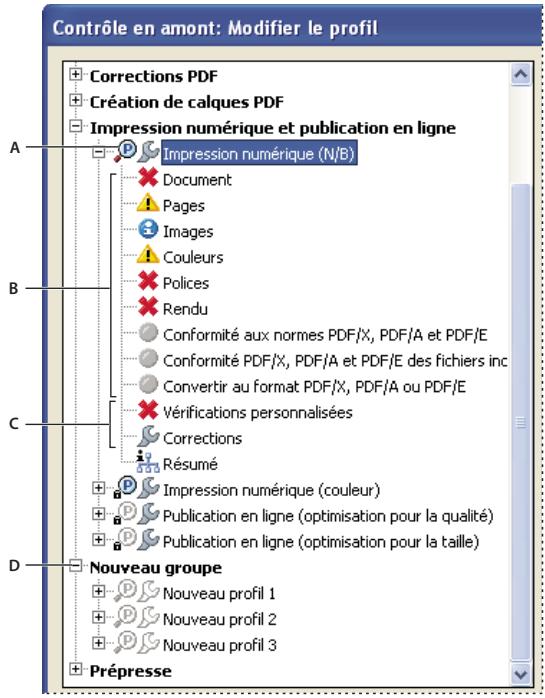 ADOBE ACROBAT XI - Présentation de la boîte de dialogue Contrôle en amont : Modifier le profil - 1