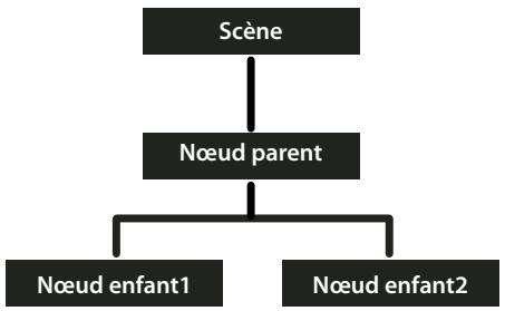 ADOBE ACTIONSCRIPT 3.0 - Flux dévénements - 1