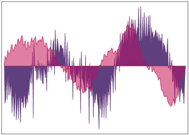 ADOBE ACTIONSCRIPT 3.0 - Creation d'un visualiser audio simple - 1