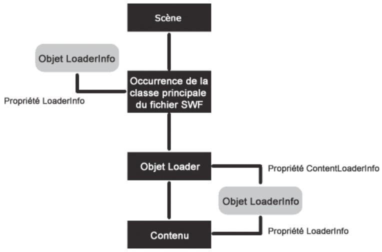 ADOBE ACTIONSCRIPT 3.0 - Surveillance de la progression du chargement - 1