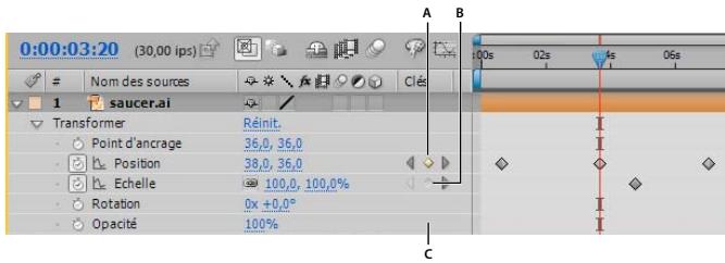 ADOBE AFTER EFFECTS CS4 - Déplacement du repère d'instant courant sur une image clé - 2