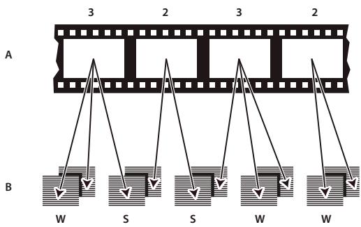 ADOBE AFTER EFFECTS CS4 - Suppression d'une conversion 3:2 ou 24Pa d'une vidéo - 1