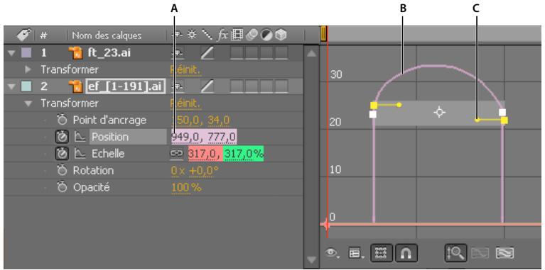 ADOBE AFTER EFFECTS CS4 - A propos du graphique de vitesse - 1