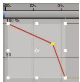 ADOBE AFTER EFFECTS CS4 - Modification de plusieurs images clés dans l'éditeur de graphiques - 2