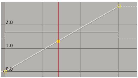 ADOBE AFTER EFFECTS CS4 - Remappage temporel dans l'éditeur de graphiques - 2