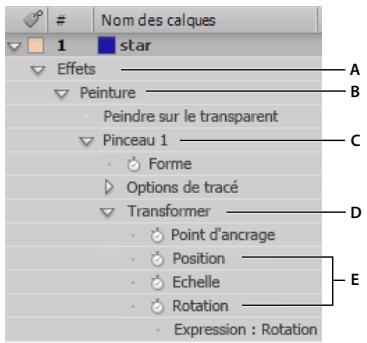 ADOBE AFTER EFFECTS CS4 - Méthodes et attributs Property - 1