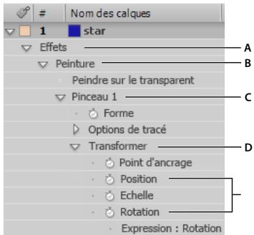ADOBE AFTER EFFECTS CS5 - Méthodes et attributs Property (référence de l'expression) - 1