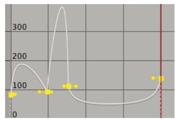 ADOBE AFTER EFFECTS CS5 - Lissage du mouvement avec les images clés itinérantes - 2
