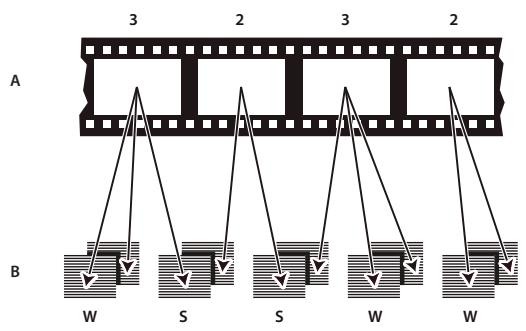 ADOBE AFTER EFFECTS CS5 - Suppression d'une conversion 3:2 ou 24Pa d'une dette - 1
