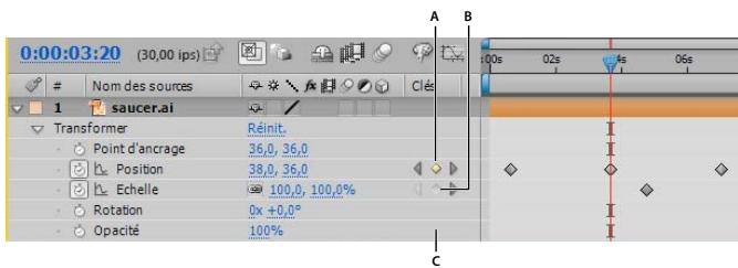 ADOBE AFTER EFFECTS CS5 - Déplacement du repère d'instant liént (CTI) sur une image clé - 2