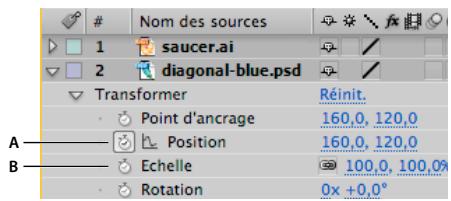 ADOBE AFTER EFFECTS CS5 - A propos de l'animation, des images clés et des expressions - 1