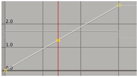 ADOBE AFTER EFFECTS CS5 - Rempage temporel dans l'éditeur de graphiques - 1