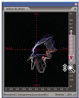 ADOBE AUDITION 3 - Zoom dans les graphiques de phase et de fréquence - 1
